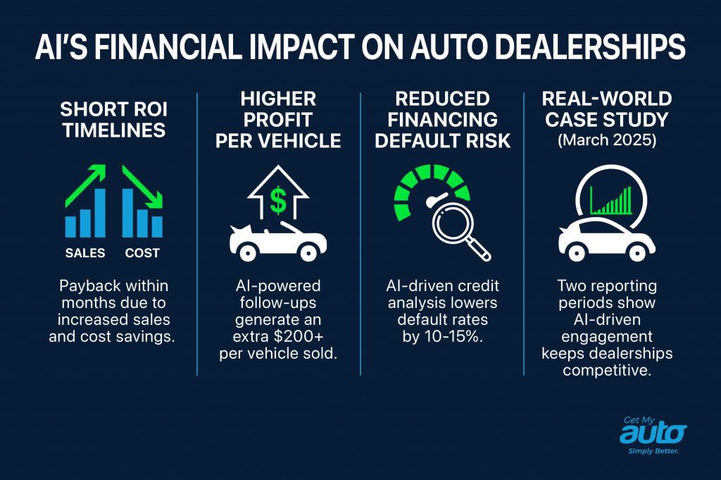 AI’s Financial Impact on Auto Dealerships- Get My Auto
