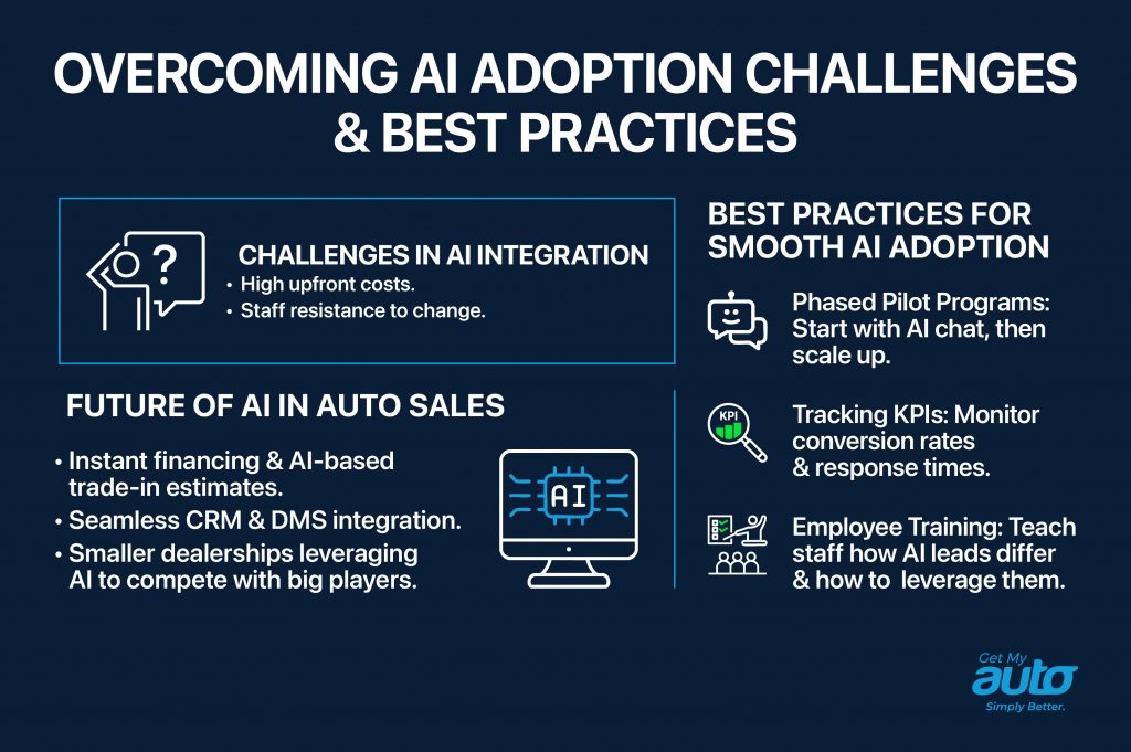 Overcoming AI Adoption Challenges & Best Practices- Get My Auto
