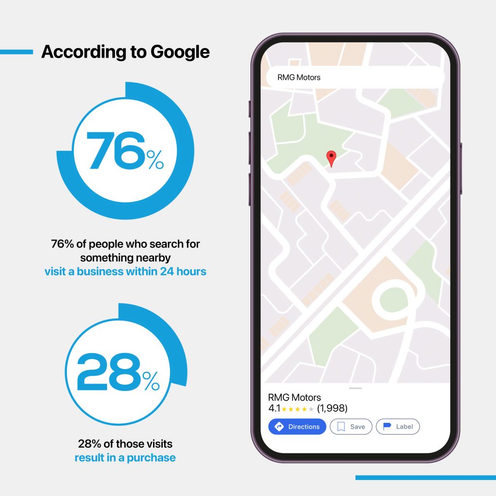 Local Search Remains a Conversion Driver- Google