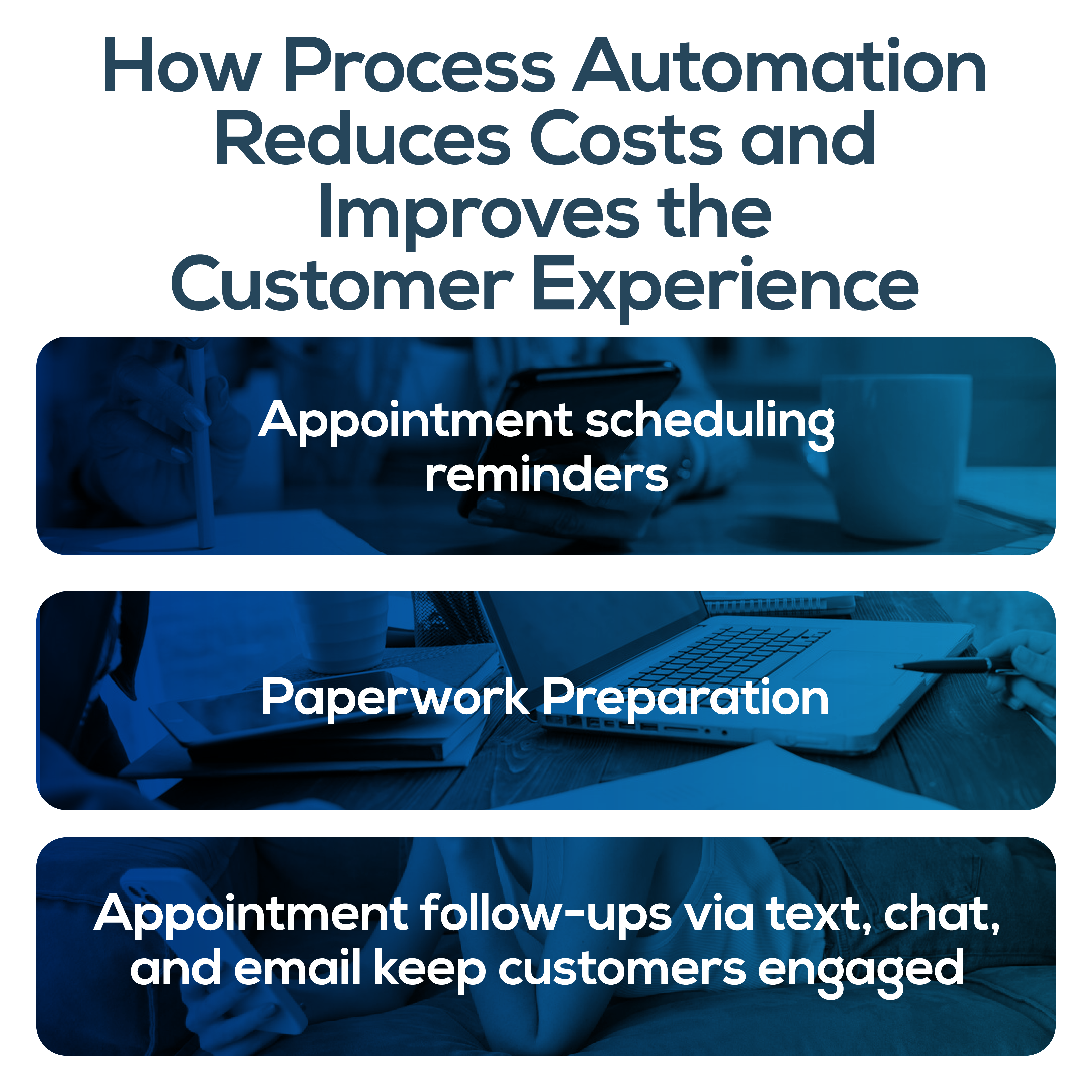 How Process Automation Reduces Costs and Improves the Customer Experience- Get My Auto
