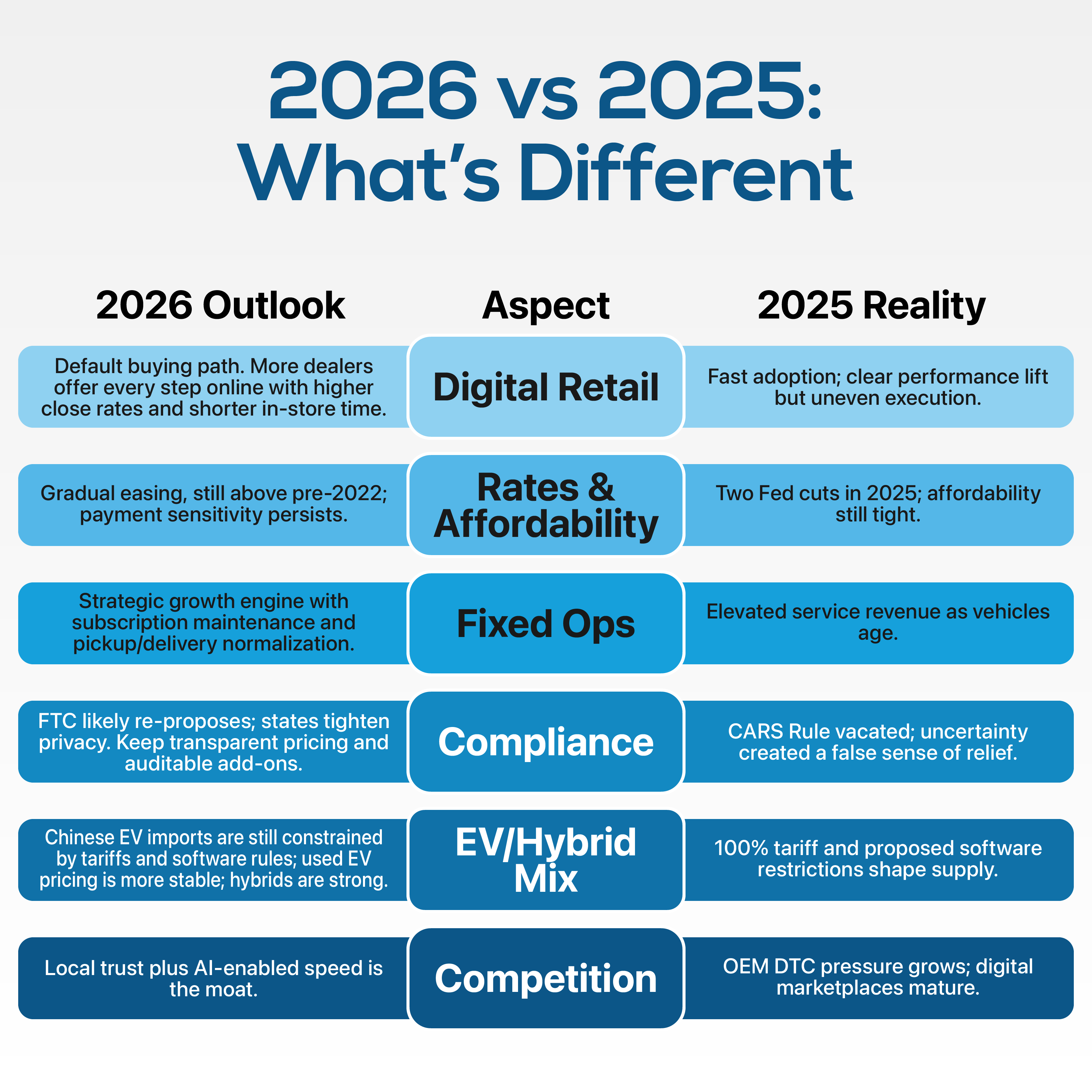 Consumer Expectations and Competition in 2026_ 2026 vs 2025